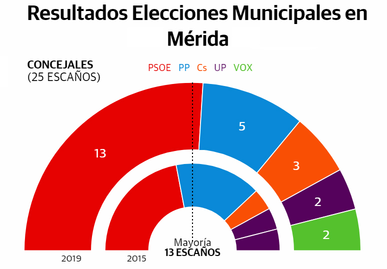 resultado-elecciones-locales-2019