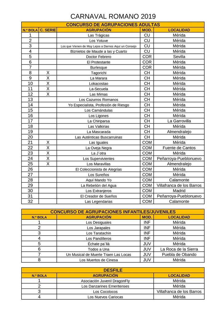 Agrupaciones para el sorteo